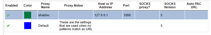 FoxyProxy shadowsocks